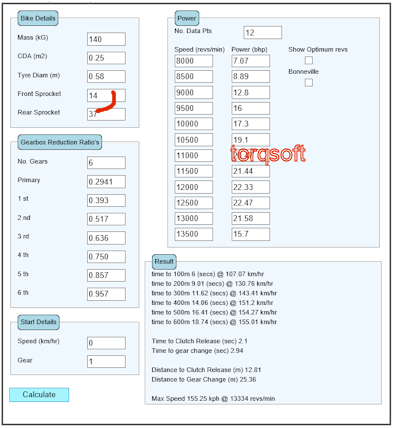 TorqSoft - Acceleration Programme
